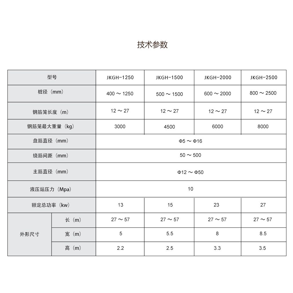 鋼筋籠滾焊機參數(shù).jpg